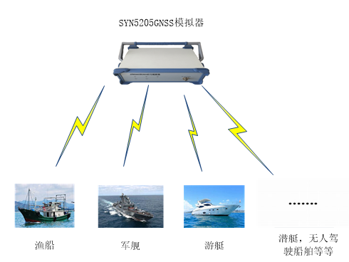 GNSS卫星信号模拟器在航海方面的应用