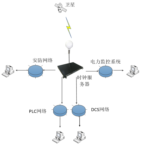 时间同步系统.png